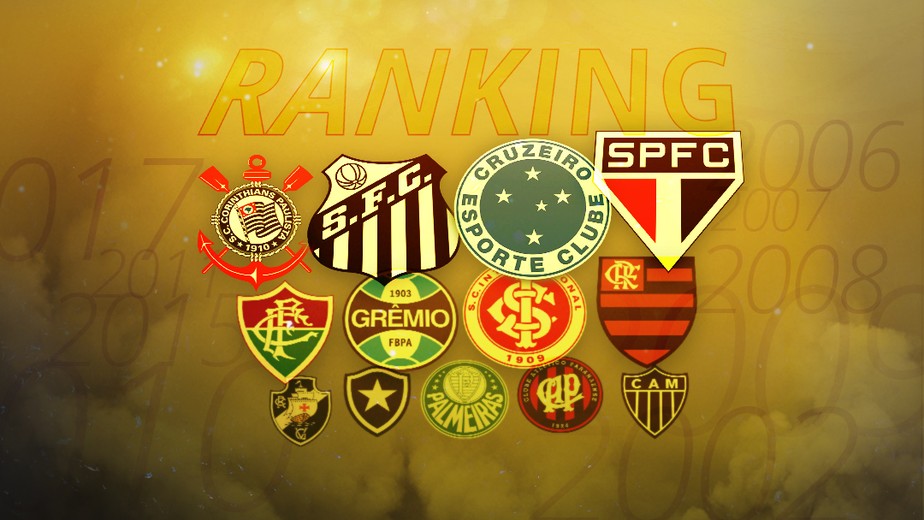 Como Criar um Power Ranking? Ferramenta Poderosa nas Apostas Online